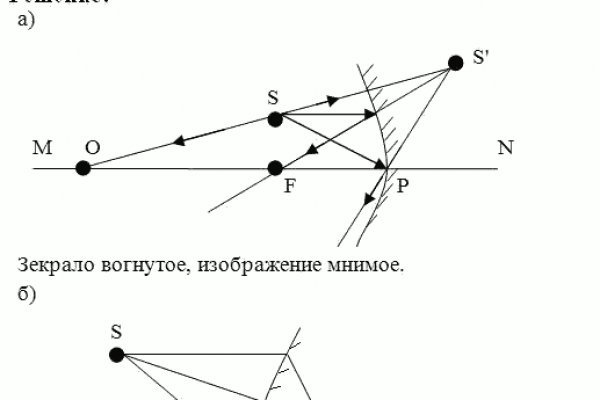 Кракен шоп это