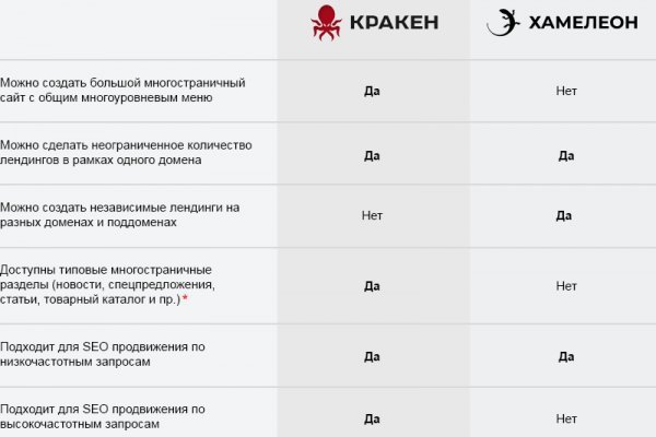Кракен даркнет только через торг